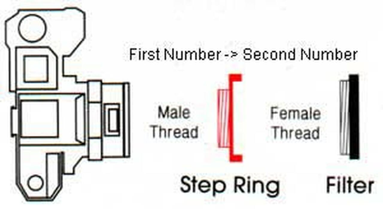 Promaster 7382 52-77mm Step-Up Ring