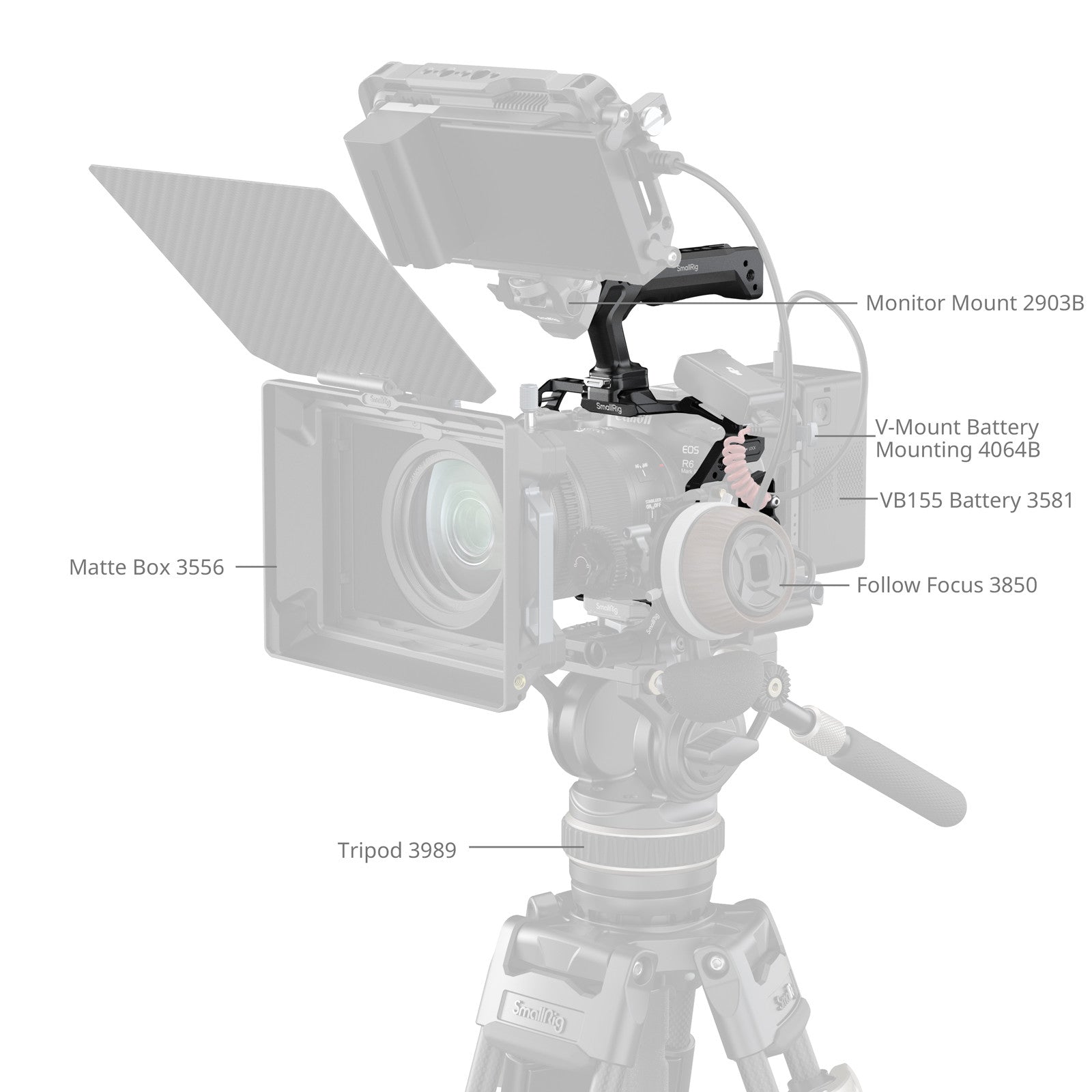 SmallRig Extension Camera Cage Kit for Canon EOS R6 Mark III/R6 II (Hawklock)