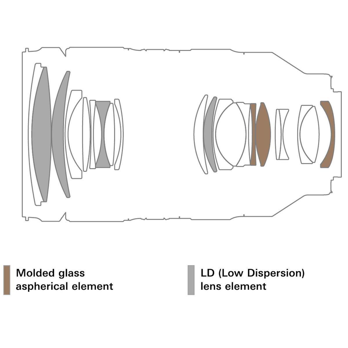 Tamron 35-150mm F2-2.8 Di III VXD Lens for Sony E Mount