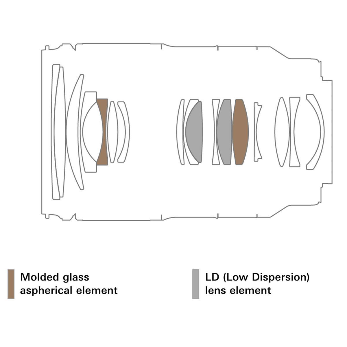 Tamron 28-75mm F2.8 Di III VXD G2 Lens for Sony E Mount