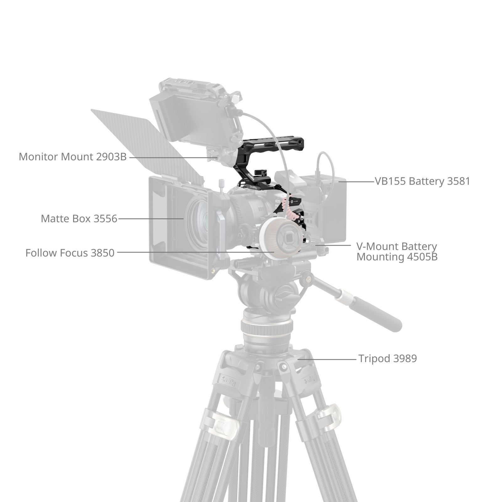 SmallRig Extension Cage Kit for Canon EOS R6 Mark III/R6 II (Basic)